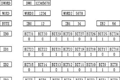 byte占多少字节