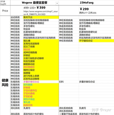 23魔方多少钱