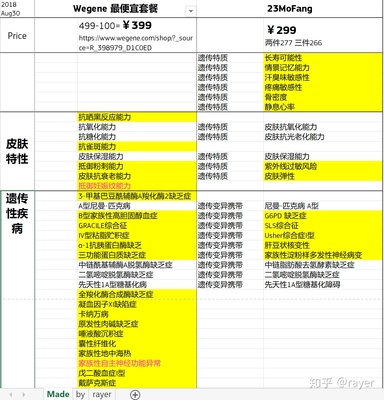 23魔方多少钱