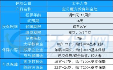 23魔方多少钱