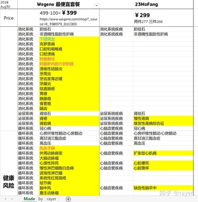 23魔方多少钱
