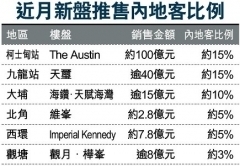 在香港买手机要交多少税