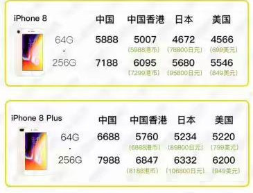 在香港买手机要交多少税