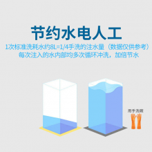 手洗洗碗耗水多少钱