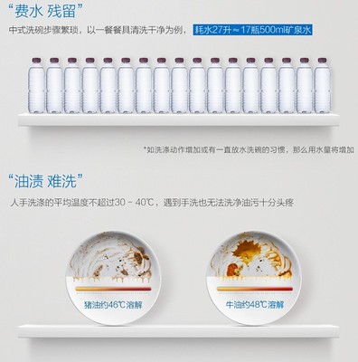 手洗洗碗耗水多少钱