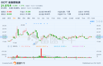 蚂蚁金融一股多少钱