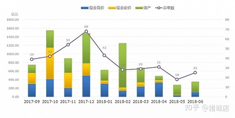 移动公司资产多少