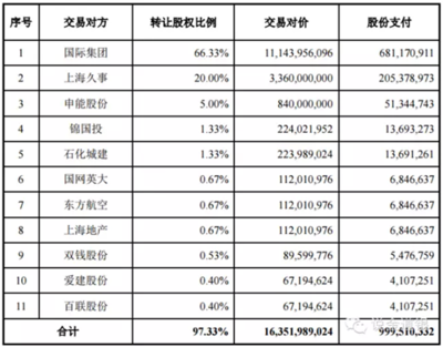 移动公司资产多少
