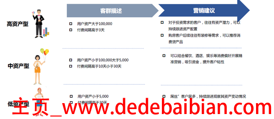 移动公司资产多少