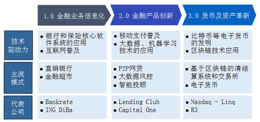 移动公司资产多少