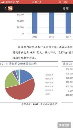 移动公司资产多少