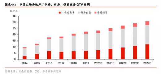 中国2014年涉及的买卖租赁等交易额多少