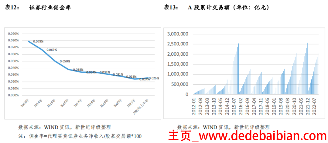 中国2014年涉及的买卖租赁等交易额多少