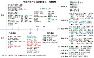速学网投资多少