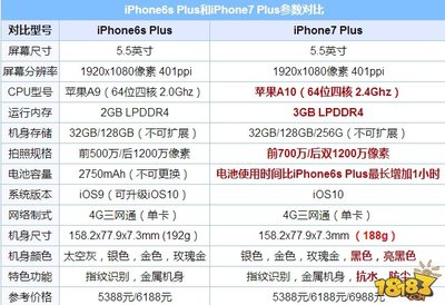 6s苹果手机内存是多少