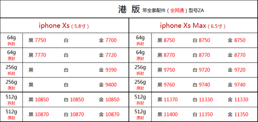 苹果手机7 64g价格是多少钱一个