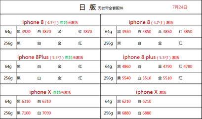 苹果手机7 64g价格是多少钱一个