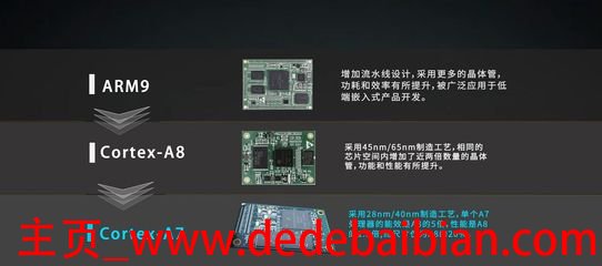 a9处理器多少个晶体管