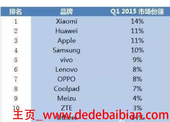 全球有多少人用苹果