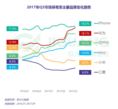 全球有多少人用苹果