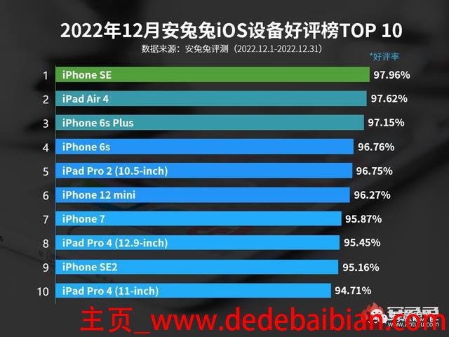 全球有多少人用苹果