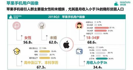 全球有多少人用苹果