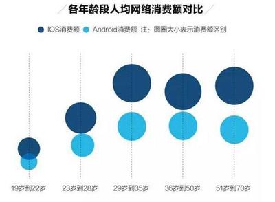 全球有多少人用苹果