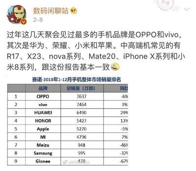 全球有多少人用苹果
