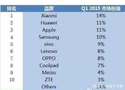 全球有多少人用苹果
