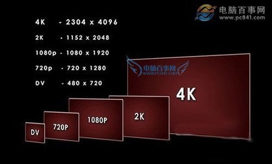 4k分辨率最大的是多少