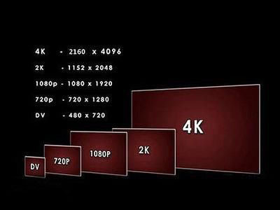 4k分辨率最大的是多少