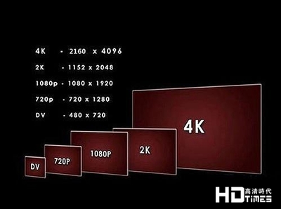 4k分辨率最大的是多少