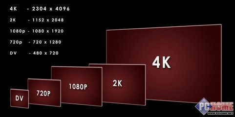 4k分辨率最大的是多少