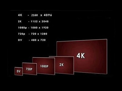 4k分辨率最大的是多少