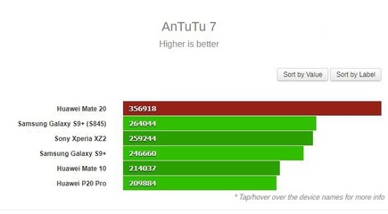 sonyxz2跑分多少