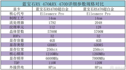 470和470d差多少