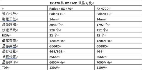 470和470d差多少