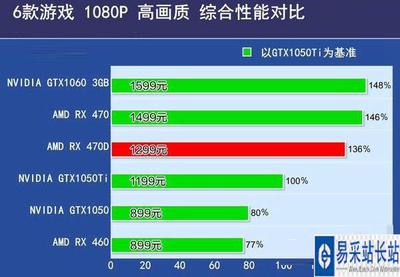 470和470d差多少
