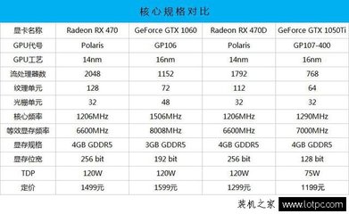 470和470d差多少