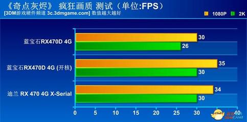 470和470d差多少