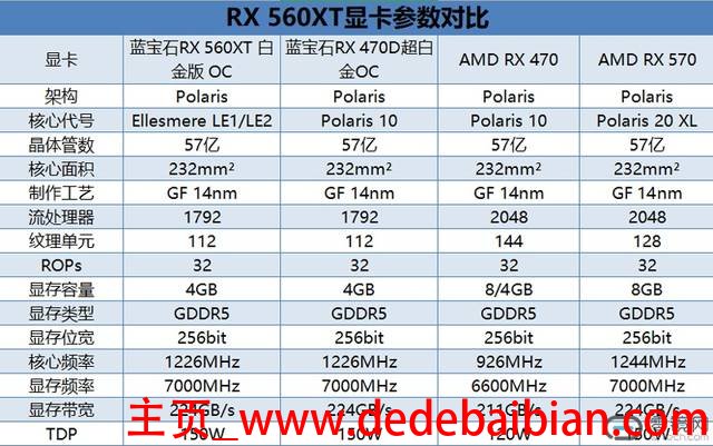 470和470d差多少