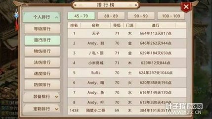 玩手游花了多少你们