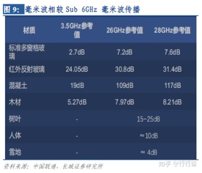 自由空间基本路径损耗是多少