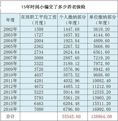平均15.8多少钱