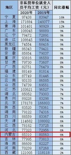 平均15.8多少钱