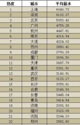 平均15.8多少钱