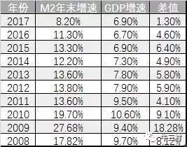 平均15.8多少钱
