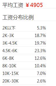 平均15.8多少钱