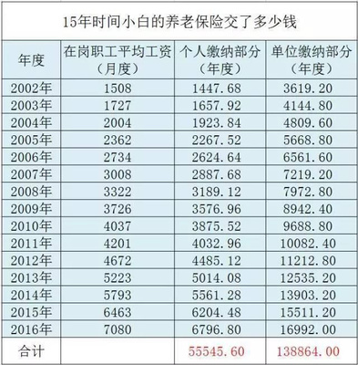平均15.8多少钱