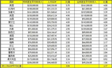 平均15.8多少钱
